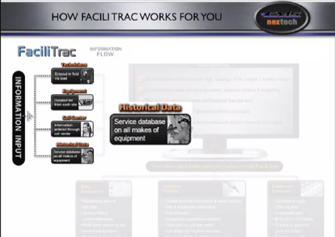 Read more about the article What Is Facili-Trac Facilities Management Software