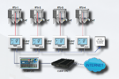 Read more about the article CLIENT Facilities Information System